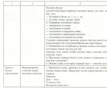 Речевая карта для средней логопедической группы