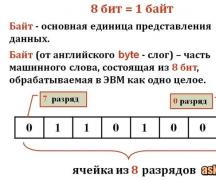Американский инженер Клод Шеннон и чем он знаменит
